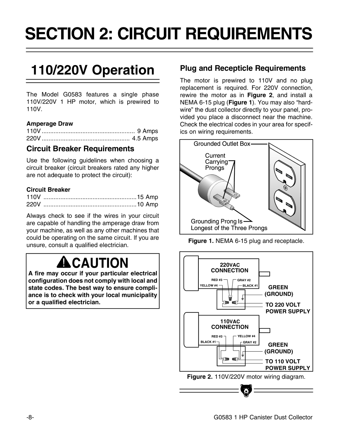 Grizzly G0583 instruction manual Circuit Requirements, 110/220V Operation, Amperage Draw, Circuit Breaker 