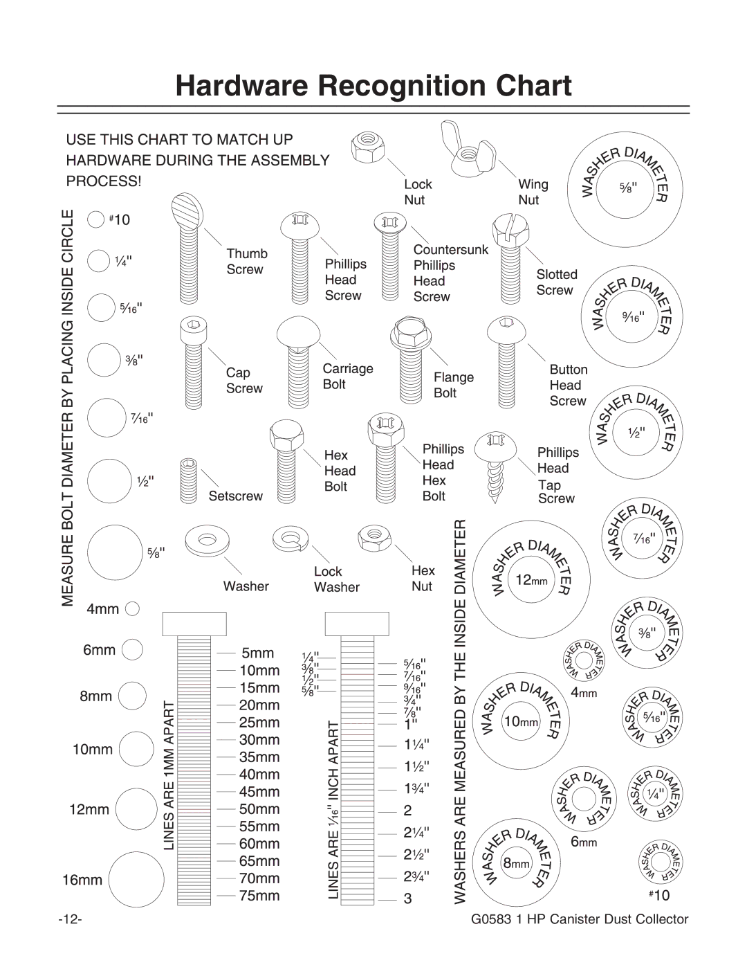 Grizzly G0583 instruction manual Hardware Recognition Chart 