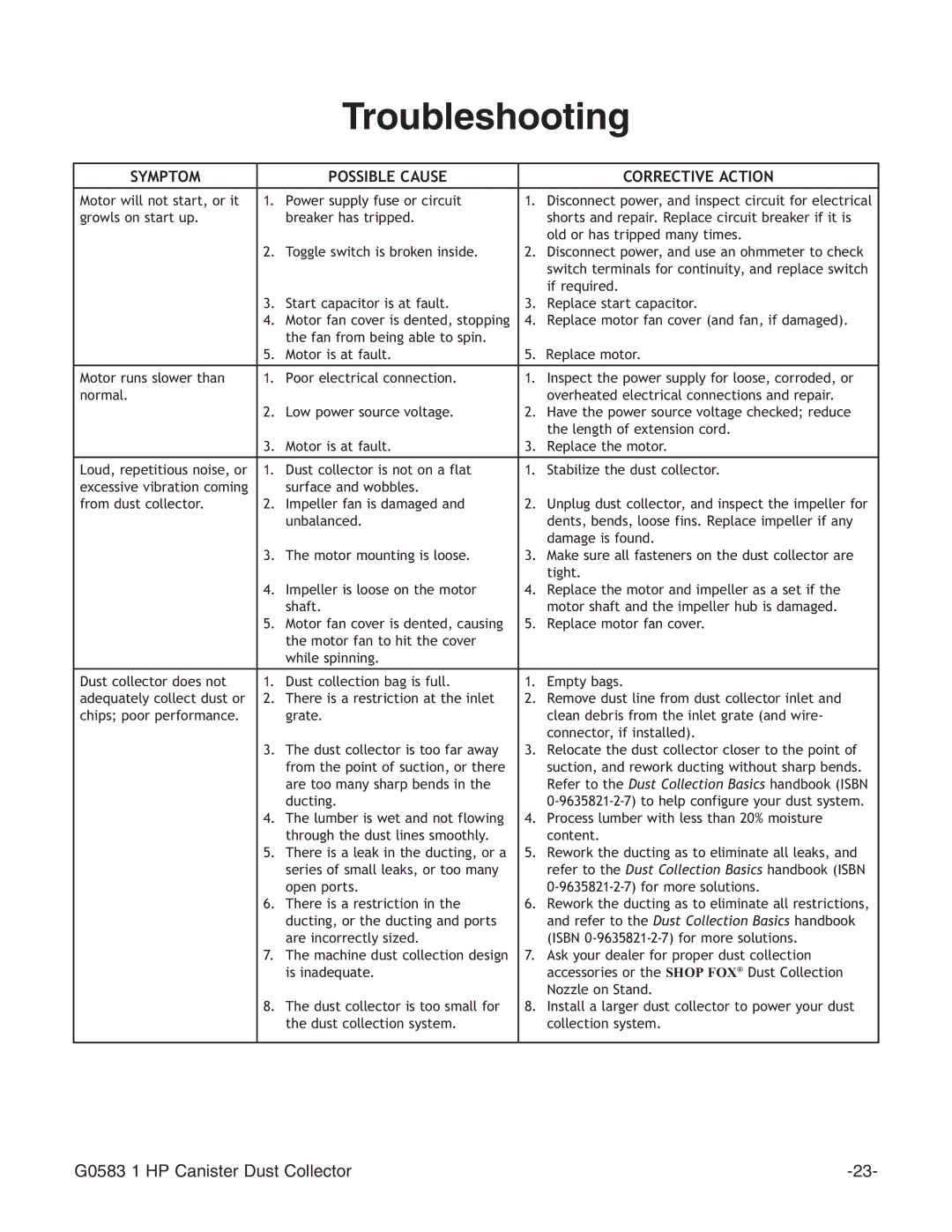 Grizzly G0583 instruction manual Troubleshooting, Symptom Possible Cause Corrective Action 