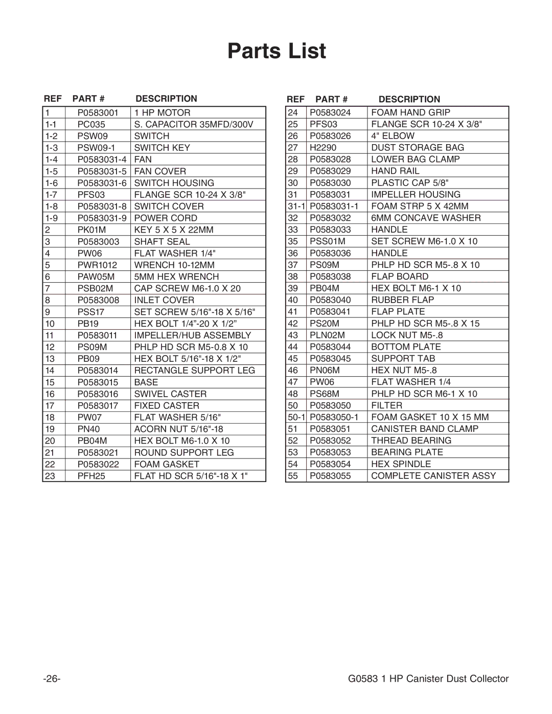 Grizzly G0583 instruction manual Parts List, Description 