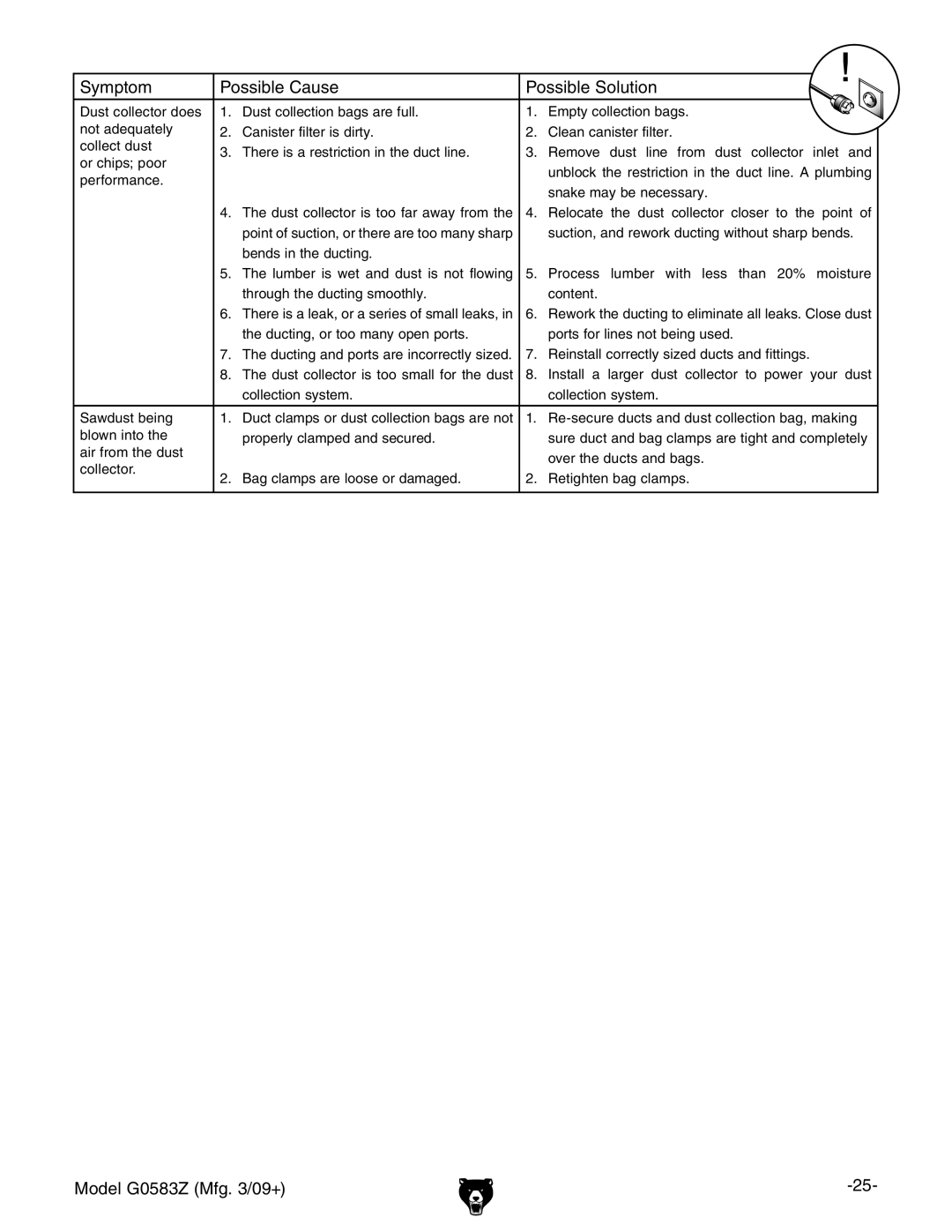 Grizzly G0583Z owner manual Suction, and rework ducting without sharp bends 