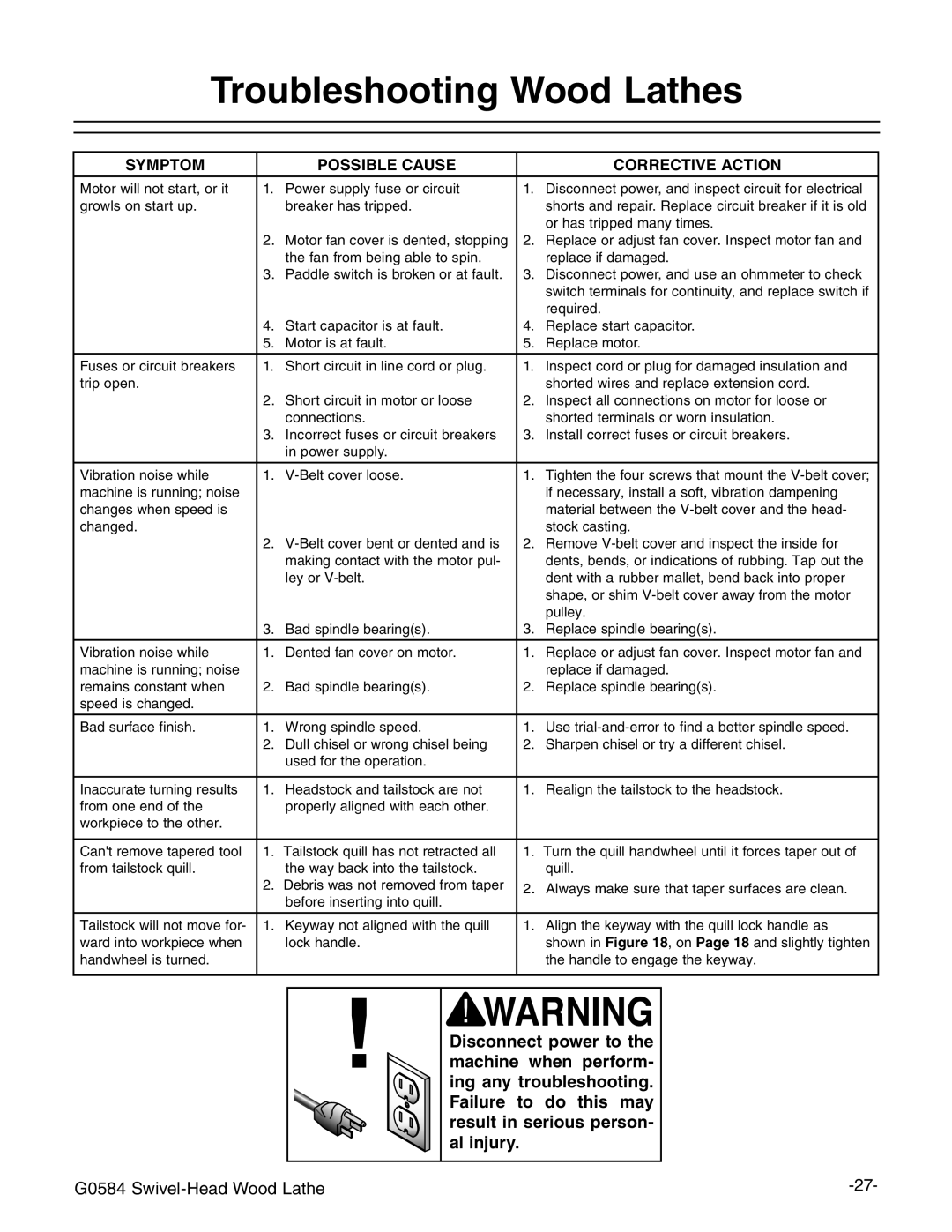 Grizzly G0584 manual 4ROUBLESHOOTING 7OOD ,ATHES, 39-04 33,%,#!53% #/22%#46%%!#4 