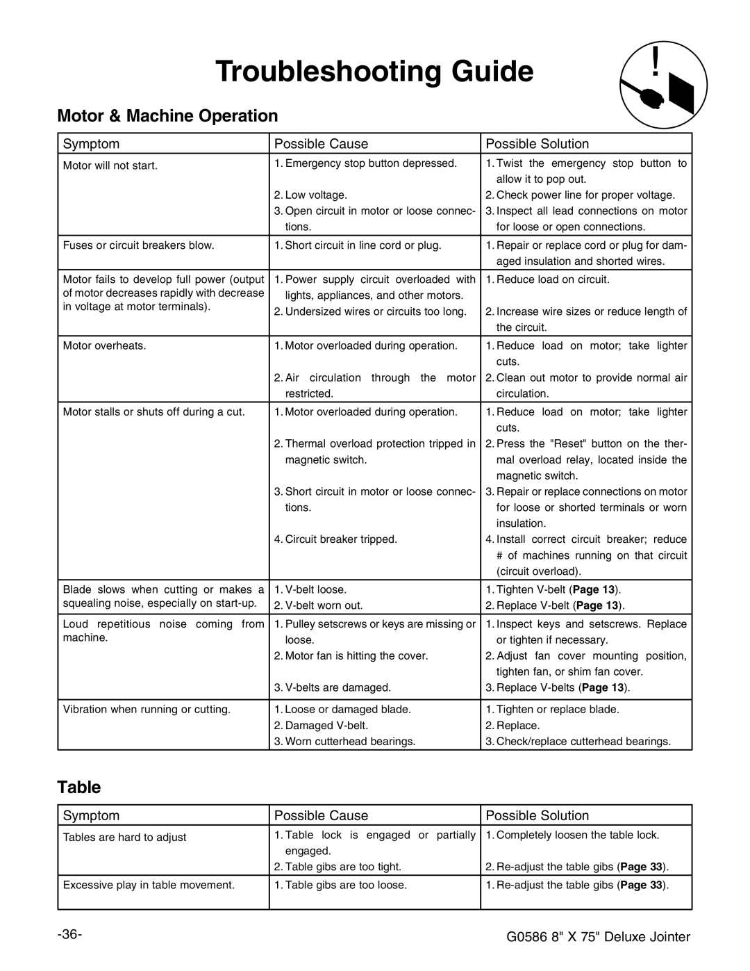 Grizzly G0586 manual 4ROUBLESHOOTING Uide, Hnbeidb EdhhWaZ8VjhZ EdhhWaZHdajidc 