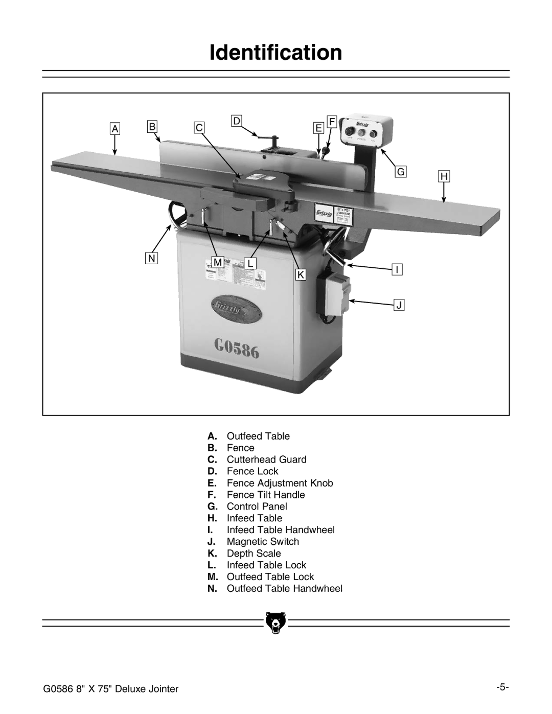 Grizzly G0586 manual Dentification 