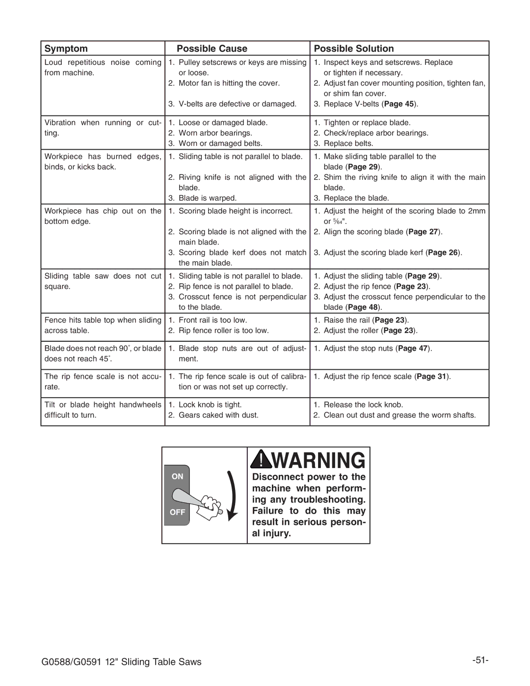 Grizzly G0588/G0591 instruction manual Loud repetitious noise coming 