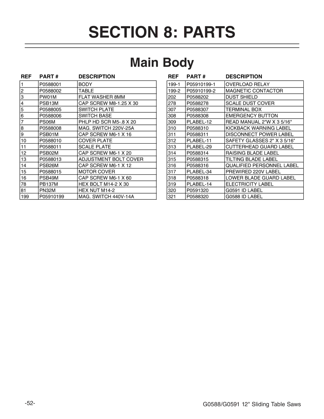 Grizzly G0588/G0591 instruction manual Parts, Main Body 