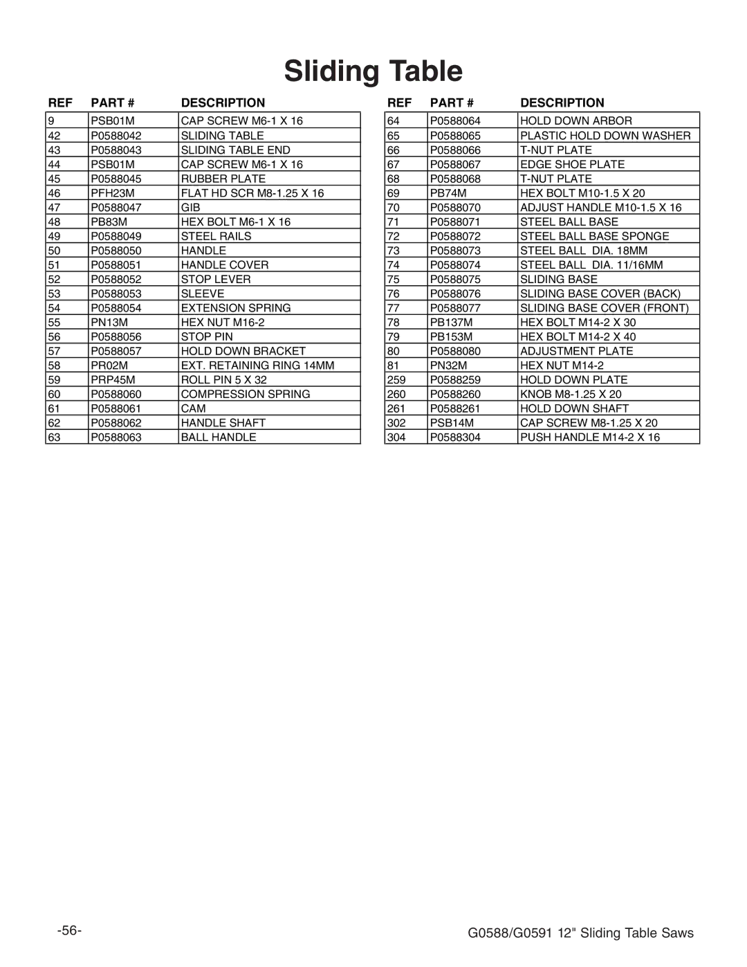 Grizzly G0591, G0588 owner manual P0588051 