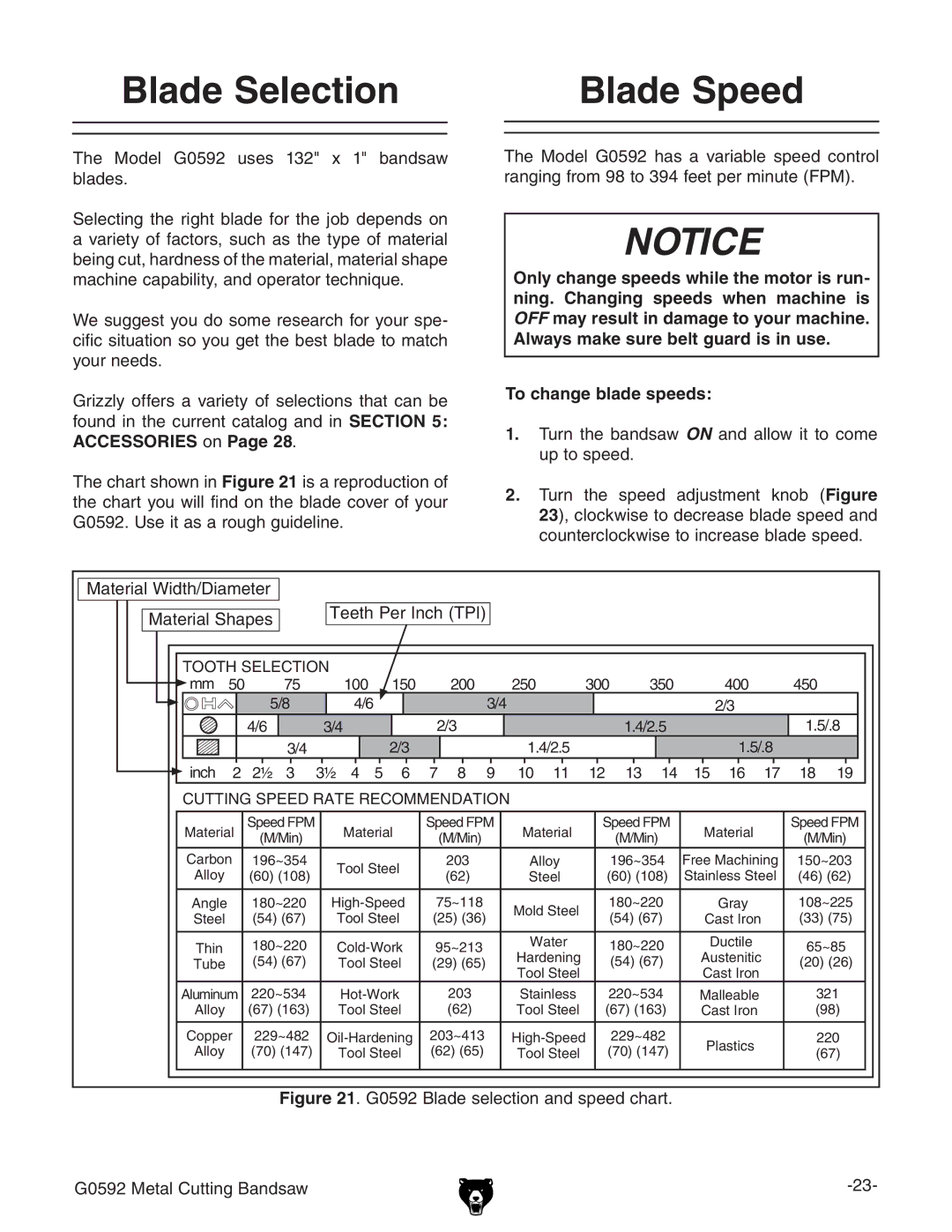 Grizzly G0592 owner manual Blade Selection, Blade Speed, To change blade speeds 