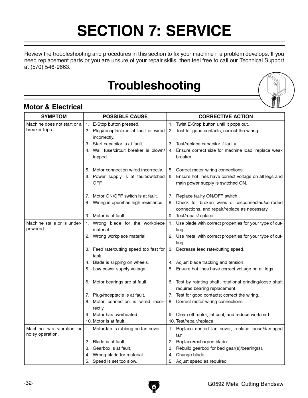 Grizzly G0592 owner manual Service, Troubleshooting 