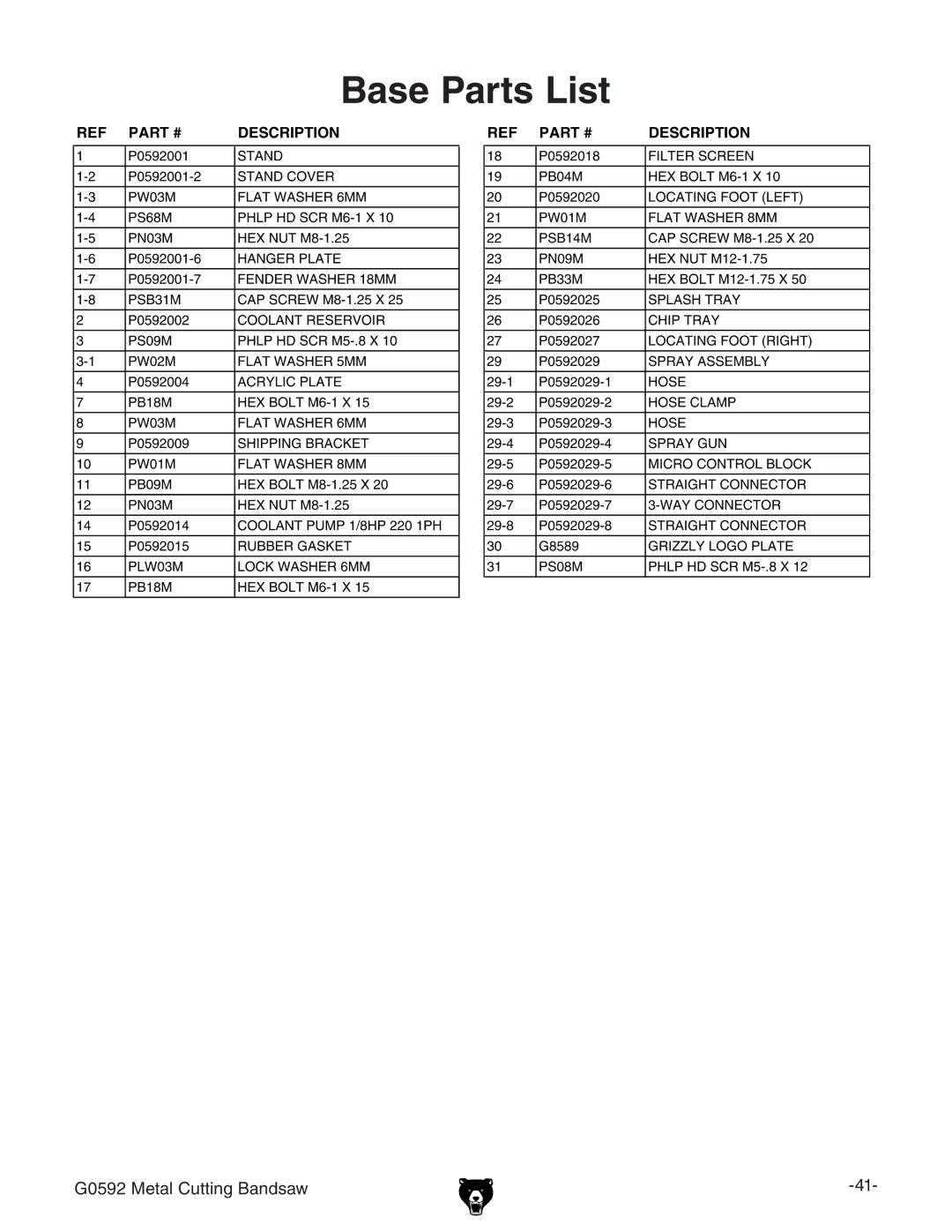 Grizzly G0592 owner manual Base Parts List, Description 