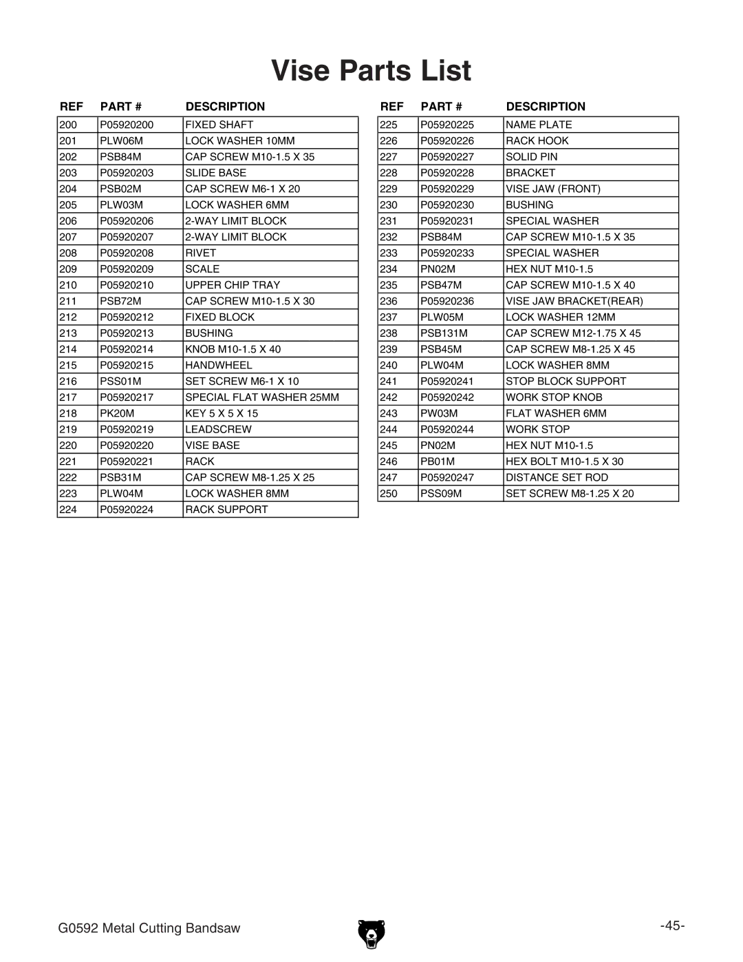 Grizzly G0592 owner manual Vise Parts List 