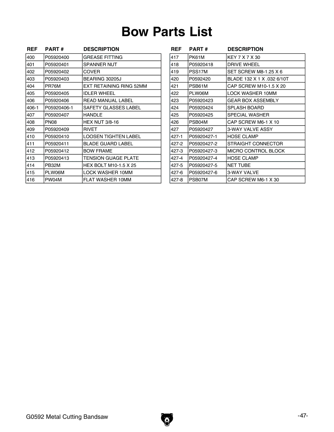 Grizzly G0592 owner manual Bow Parts List 