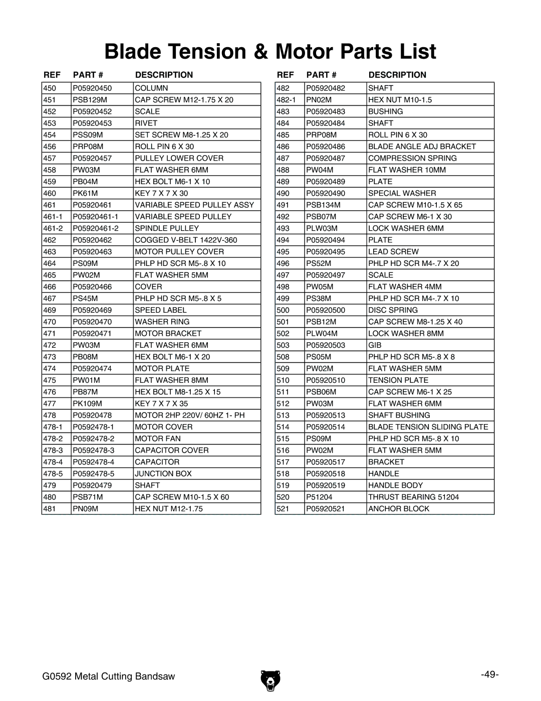 Grizzly G0592 owner manual Blade Tension & Motor Parts List, PB87M 