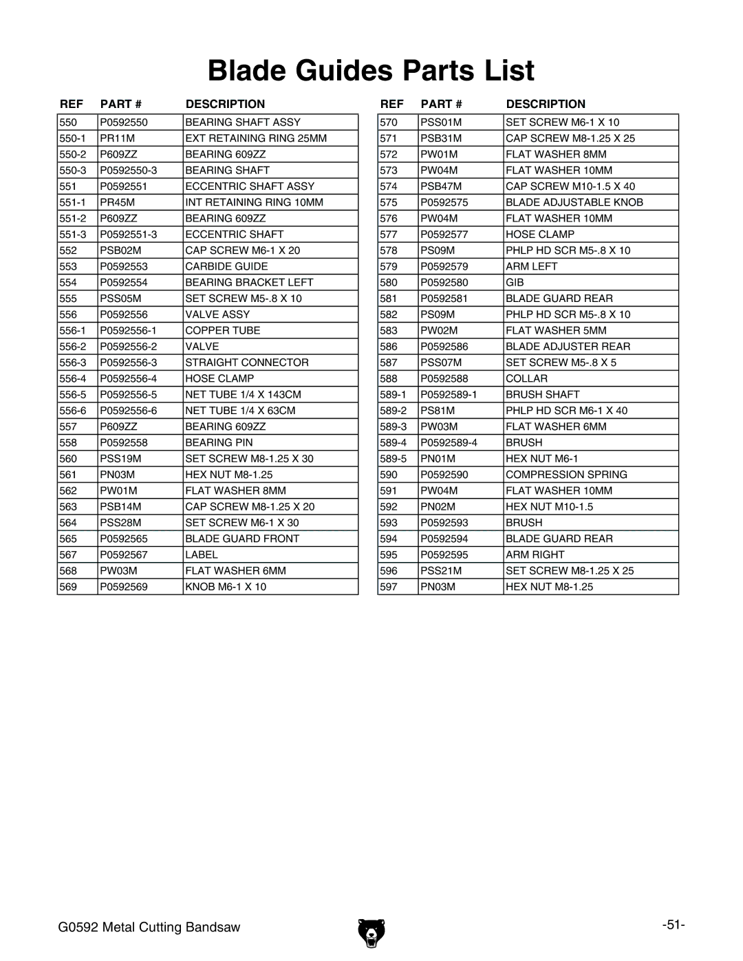 Grizzly G0592 owner manual Blade Guides Parts List 