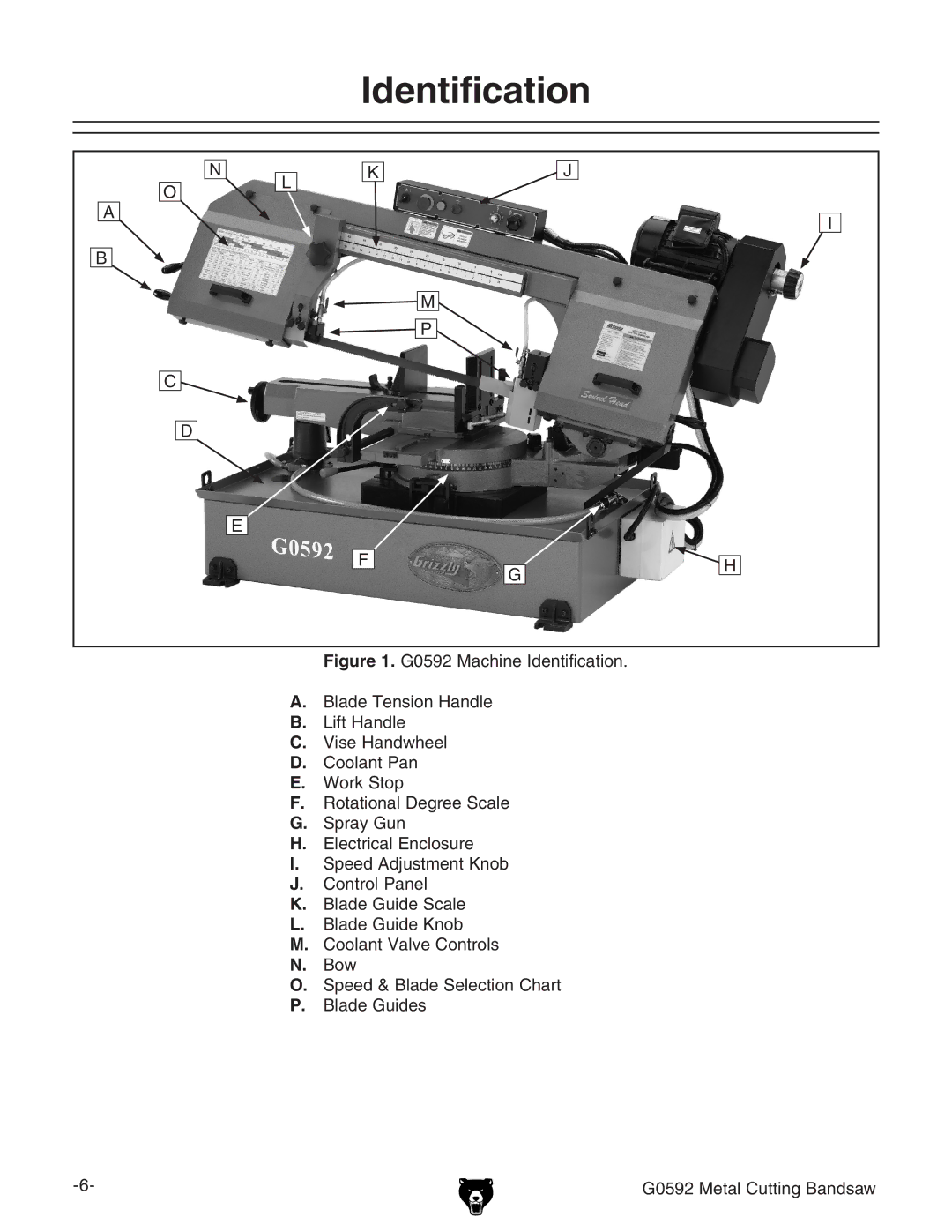 Grizzly G0592 owner manual Identification 