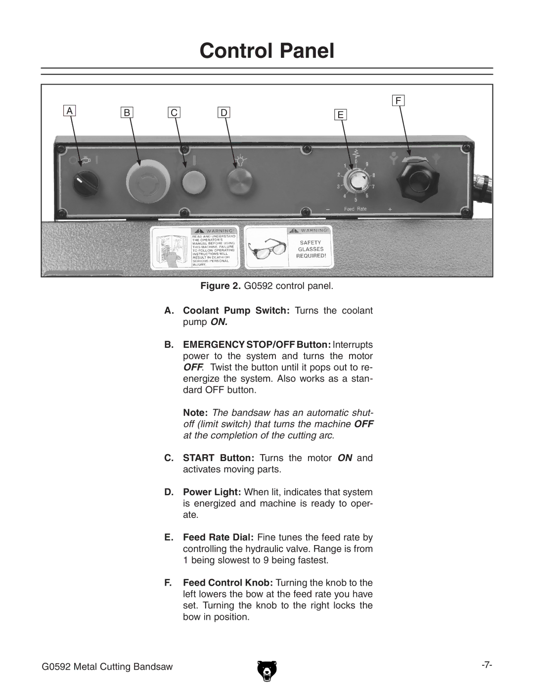 Grizzly G0592 owner manual Control Panel 