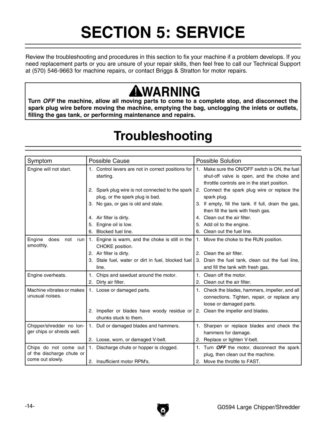 Grizzly G0594 owner manual Service, Troubleshooting 