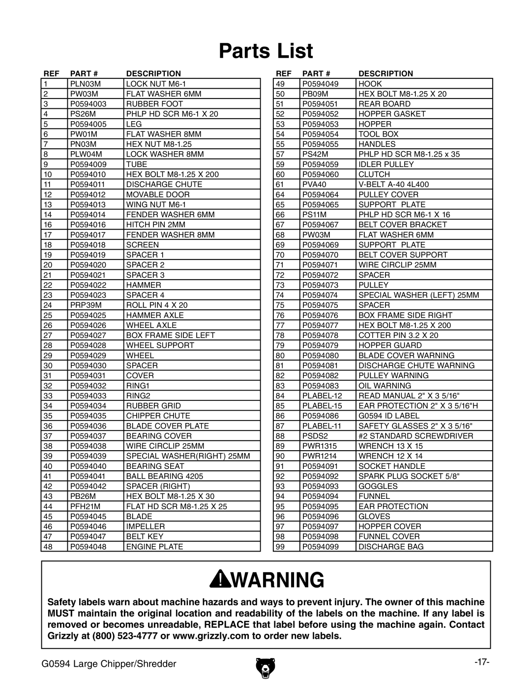 Grizzly G0594 owner manual Parts List, Description 