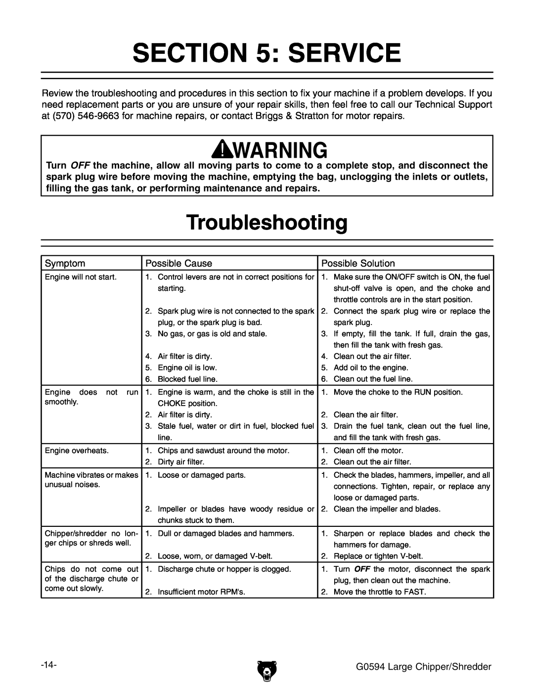 Grizzly G0594 owner manual Service, Troubleshooting 