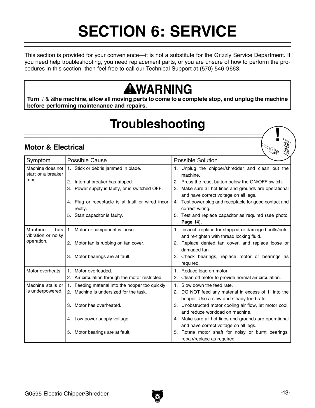 Grizzly G0595 manual #4/.  3%26#%, 4ROUBLESHOOTING, Hnbeidb EdhhWaZ8VjhZ EdhhWaZHdajidc 