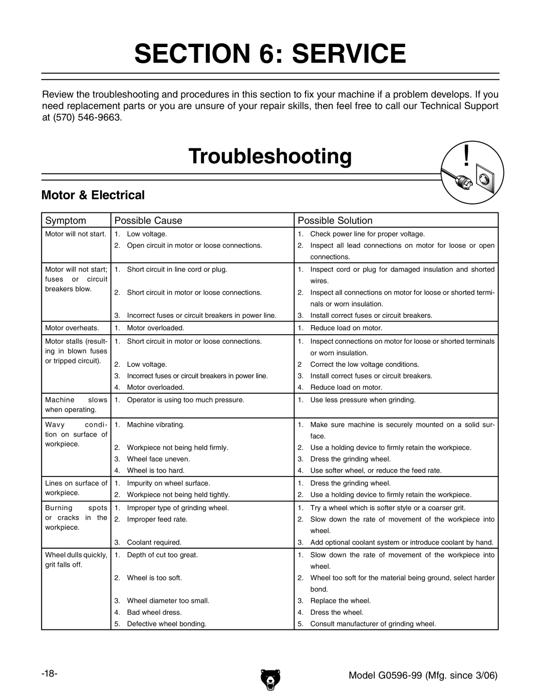 Grizzly G0596-99 owner manual Service, Troubleshooting 