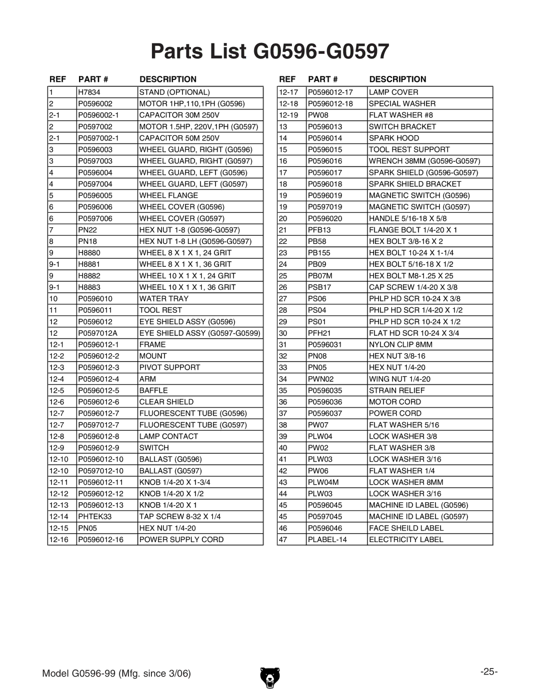 Grizzly G0596-99 owner manual Parts List G0596-G0597, Description 