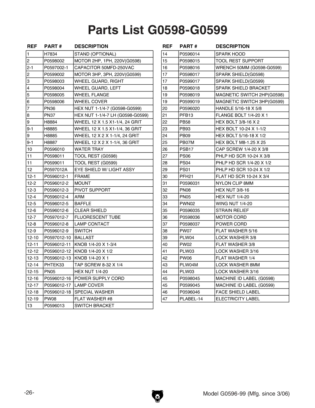 Grizzly G0596-99 owner manual Parts List G0598-G0599, Wheel Cover 