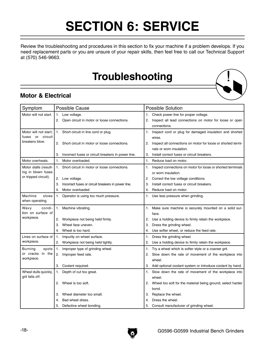 Grizzly G0596 owner manual Service, Troubleshooting 