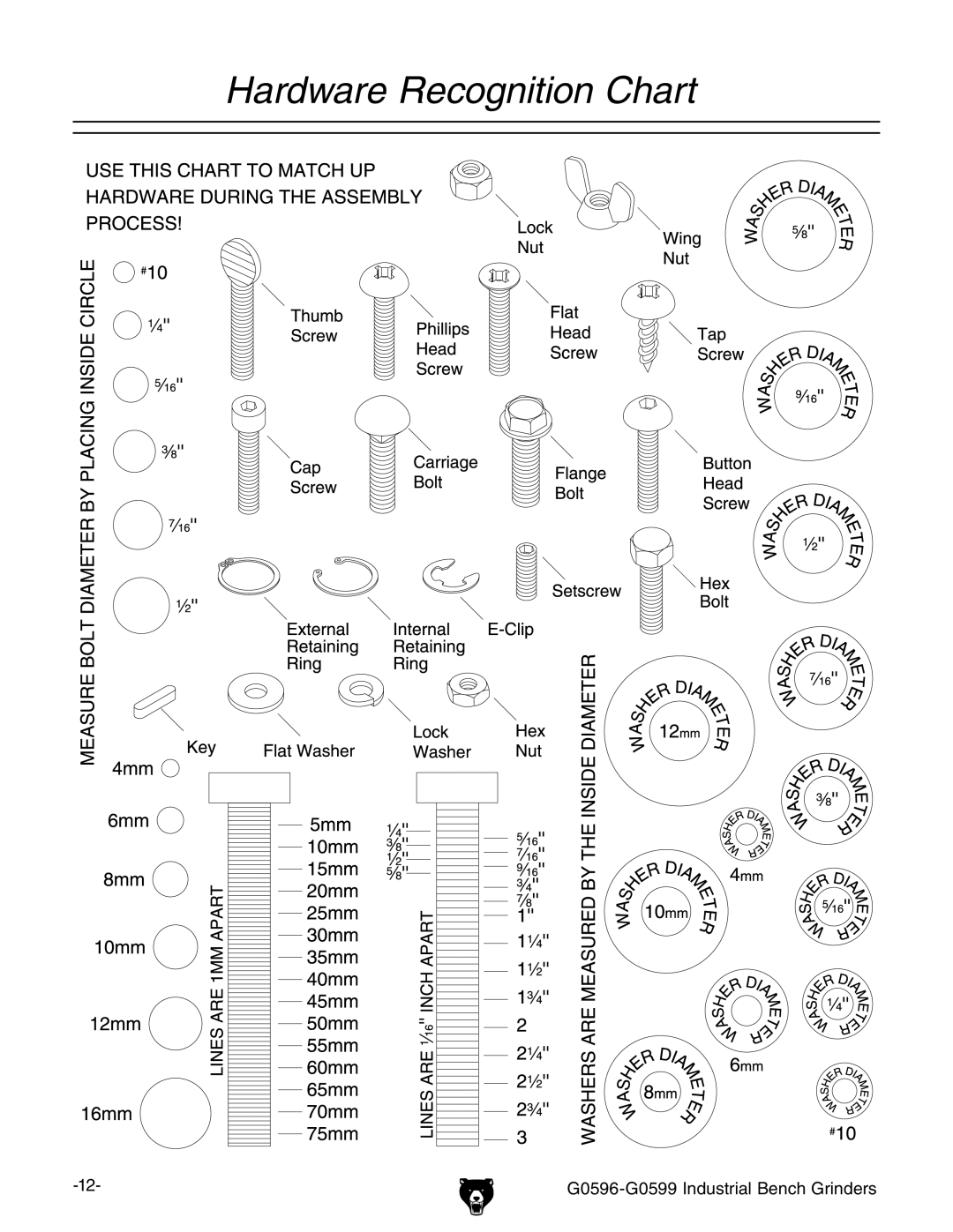 Grizzly G0599, G0597, G0598 owner manual Hardware Recognition Chart 