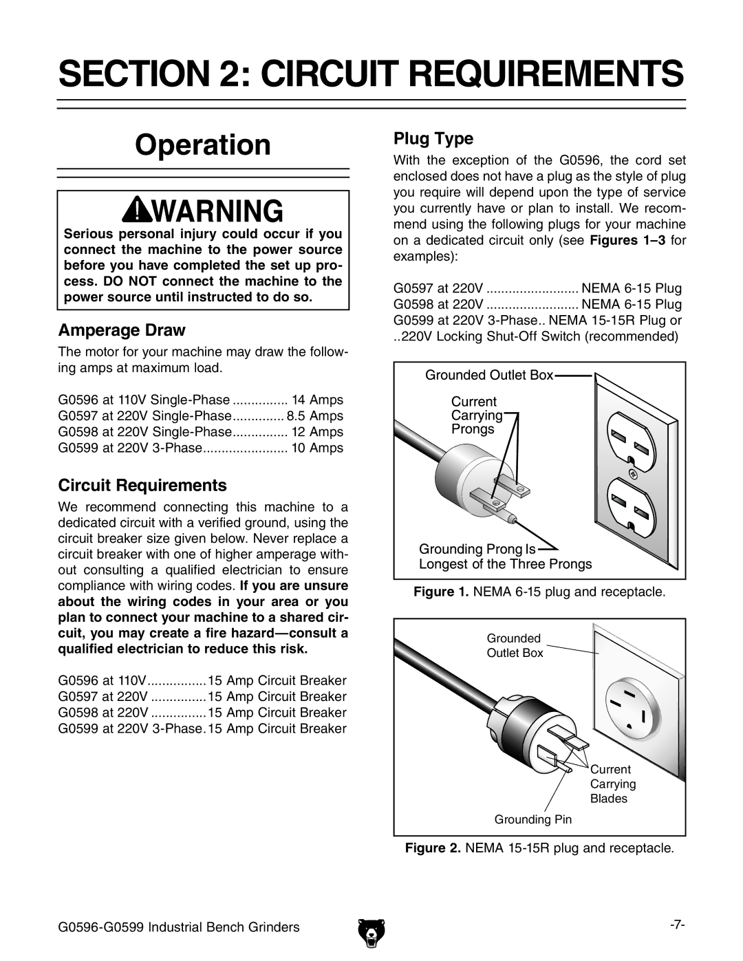 Grizzly G0597, G0598, G0599 owner manual Circuit Requirements, Operation 