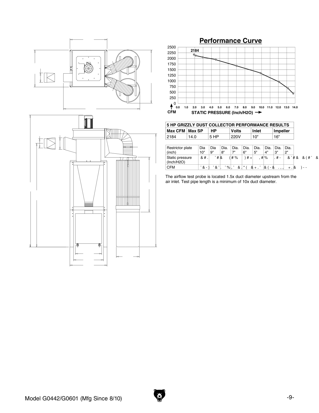 Grizzly owner manual G0601 Performance Curve 