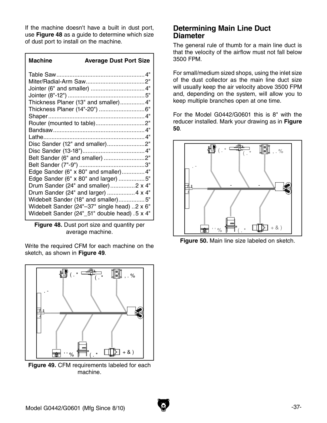 Grizzly G0601 owner manual Determining Main Line Duct Diameter, Machine 