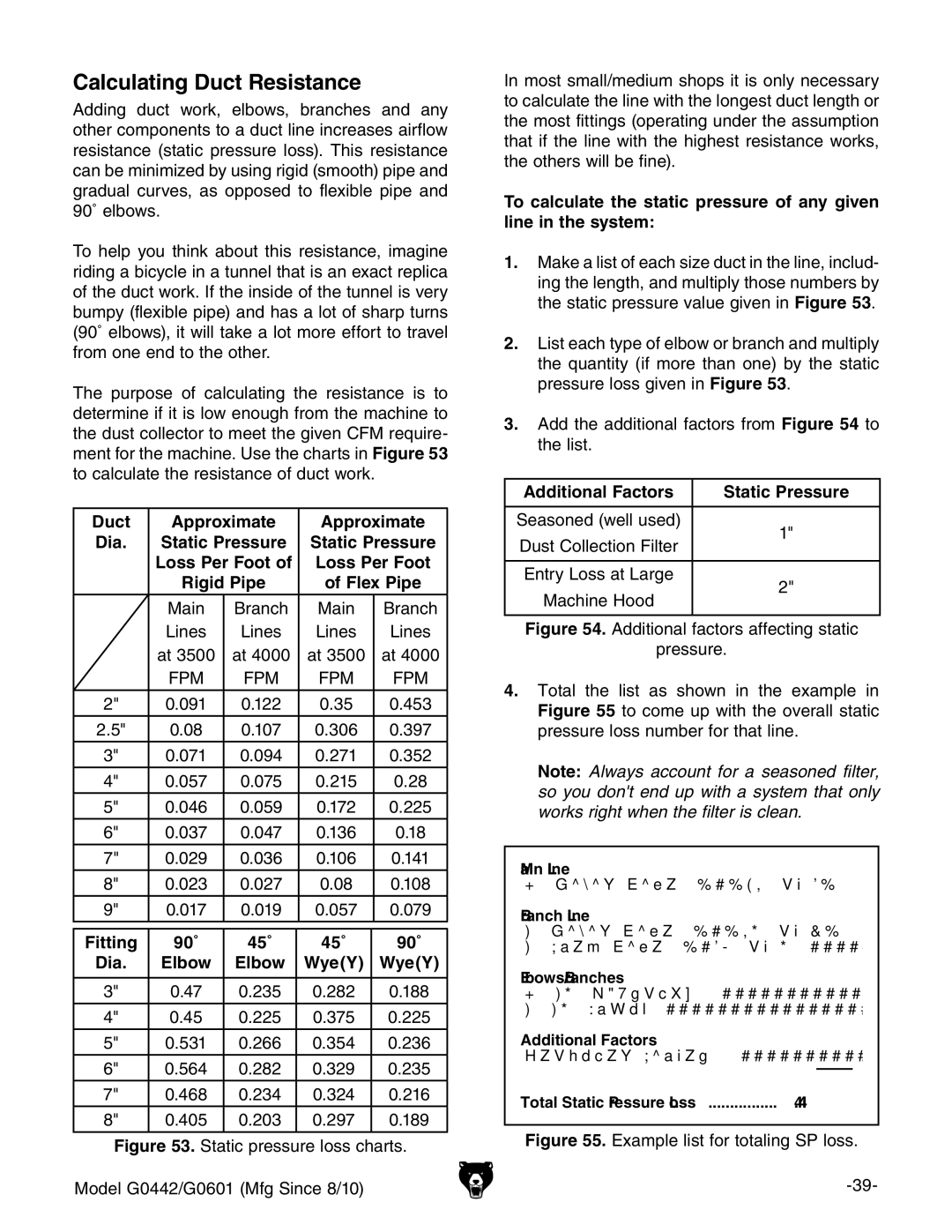 Grizzly G0601 owner manual Calculating Duct Resistance, Duct Approximate Dia, Loss Per Foot, Fitting 90˚ 45˚ Dia Elbow WyeY 