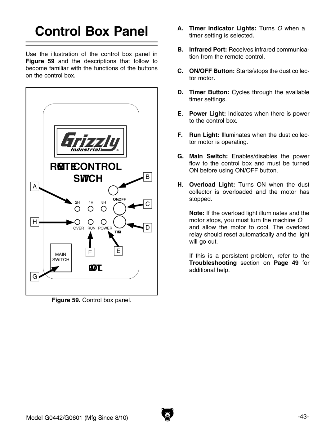 Grizzly G0601 owner manual Control Box Panel 