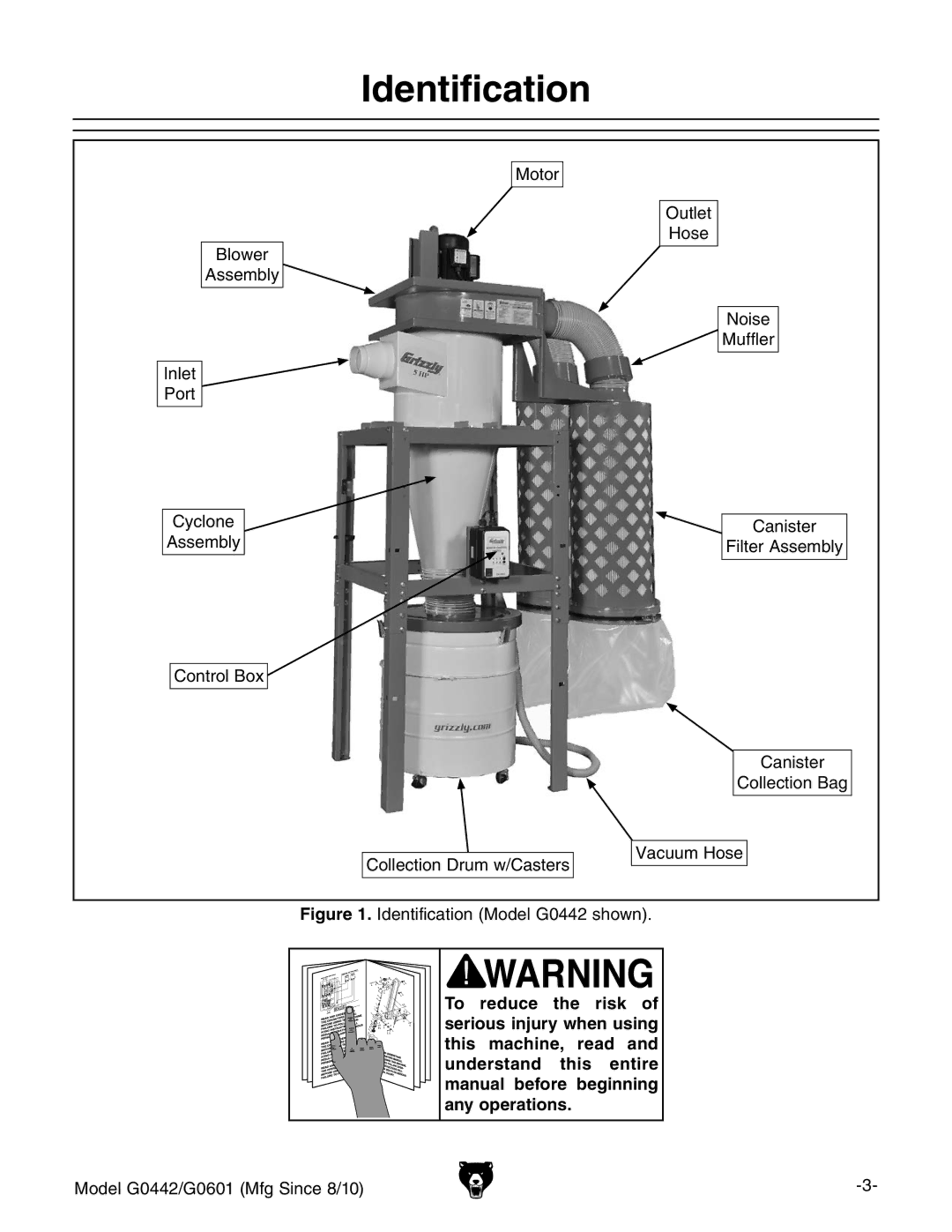 Grizzly G0601 owner manual Identification Model G0442 shown 