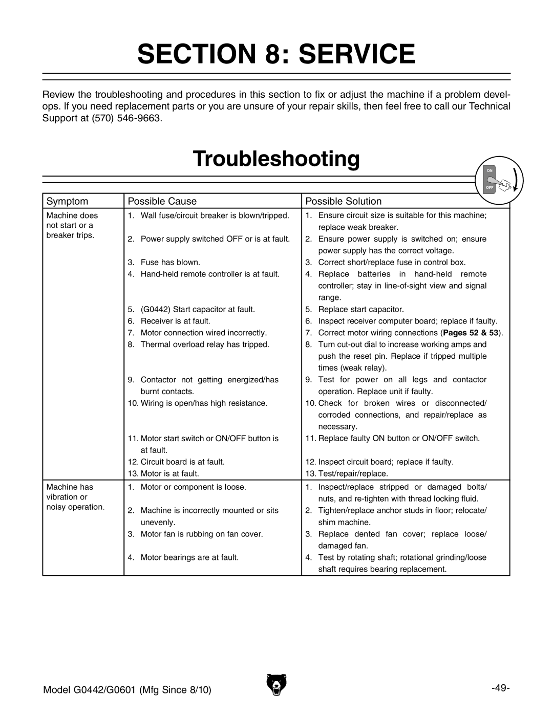 Grizzly G0601 owner manual Service, Troubleshooting 