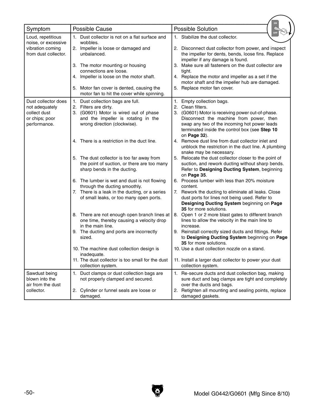 Grizzly G0601 owner manual Refer to Designing Ducting System, beginning 