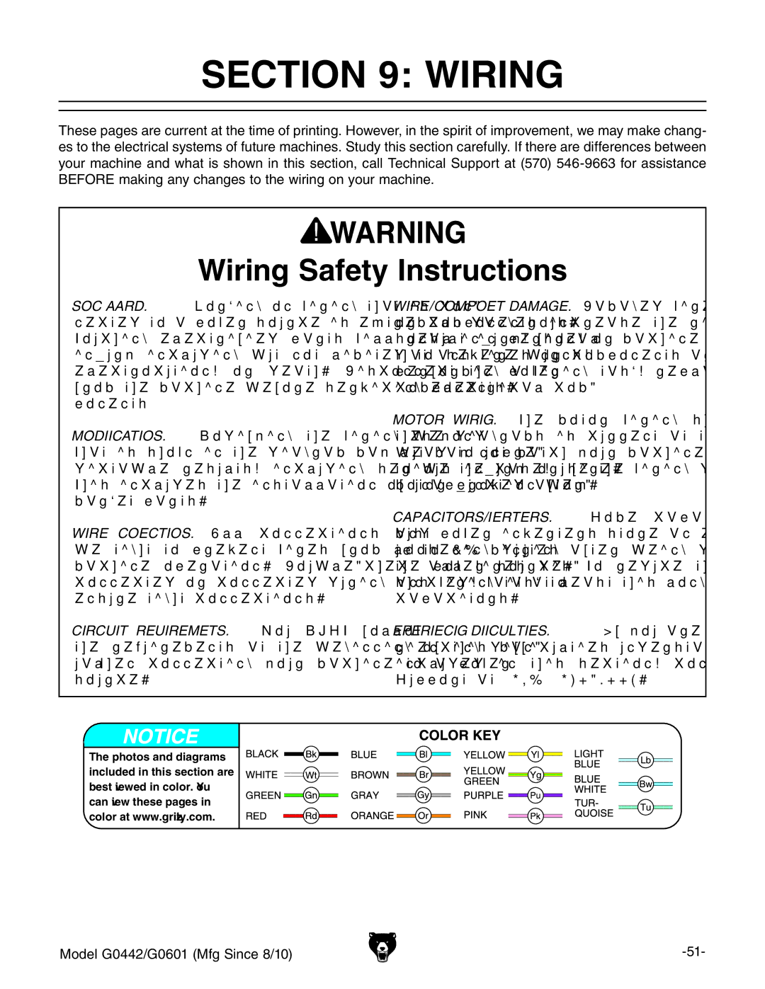 Grizzly G0601 owner manual Wiring Safety Instructions 