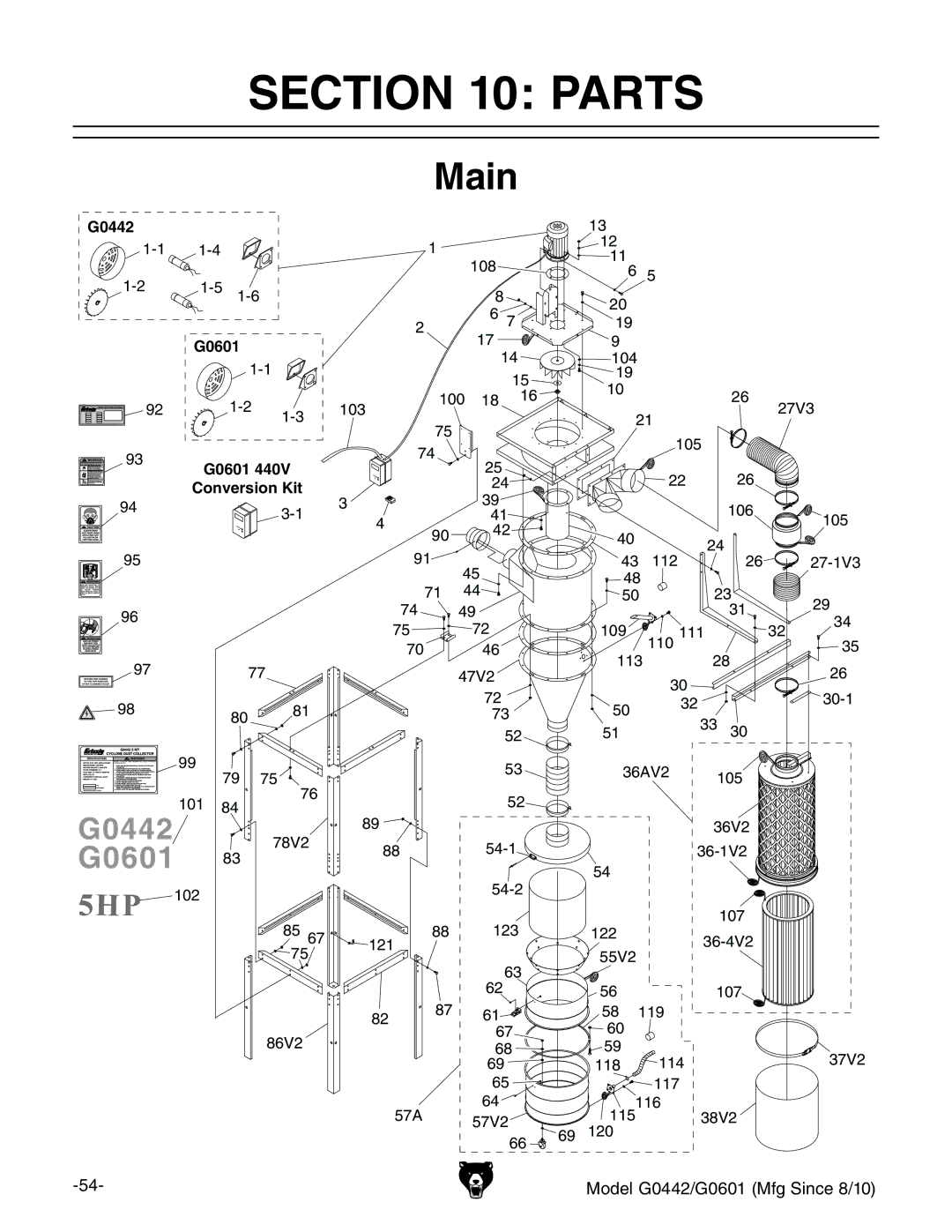 Grizzly G0601 owner manual Parts, Main 