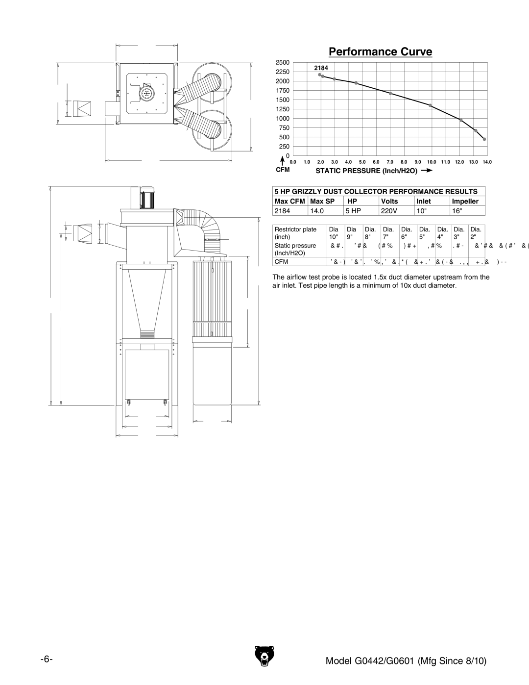 Grizzly G0601 owner manual Performance Curve 