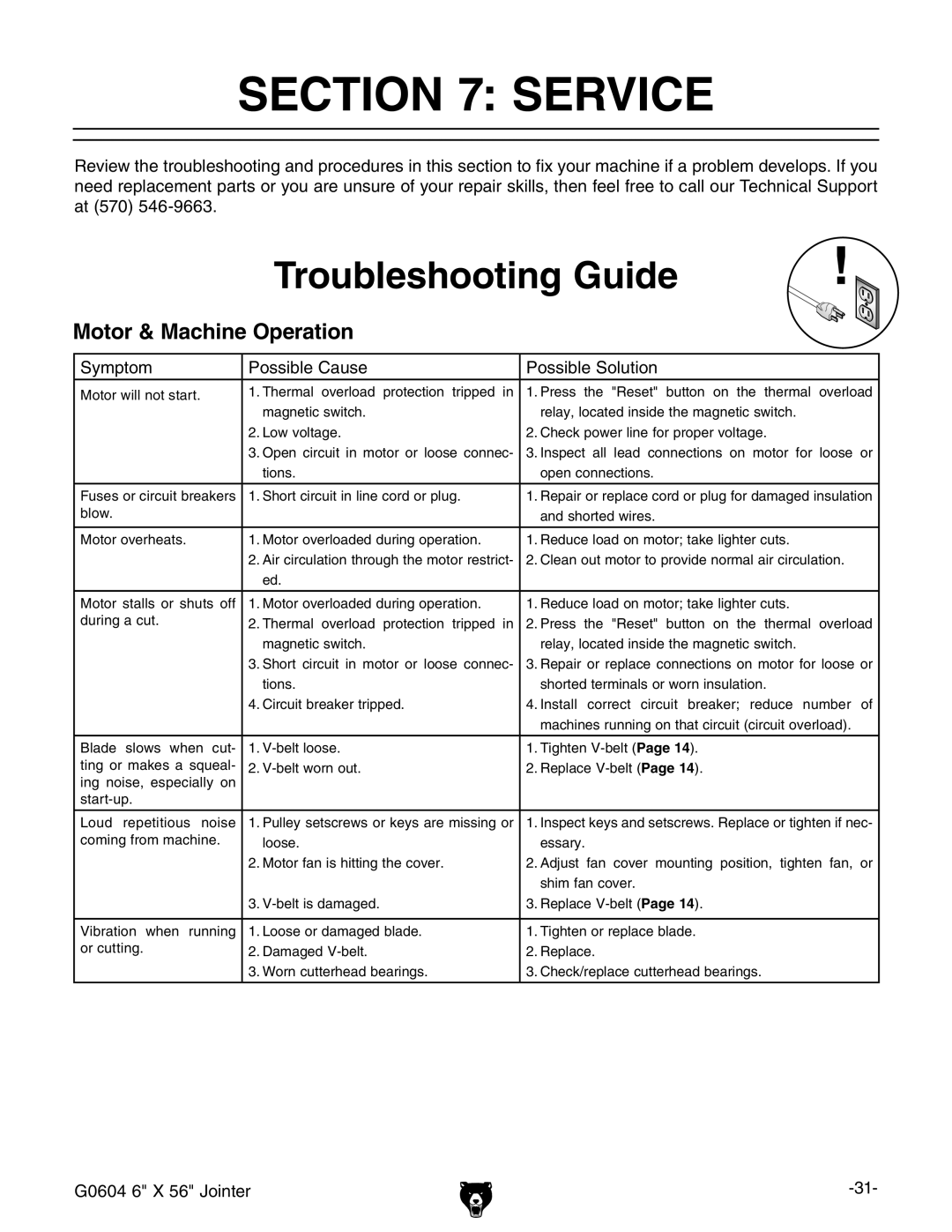 Grizzly G0604 owner manual Service, Troubleshooting Guide 