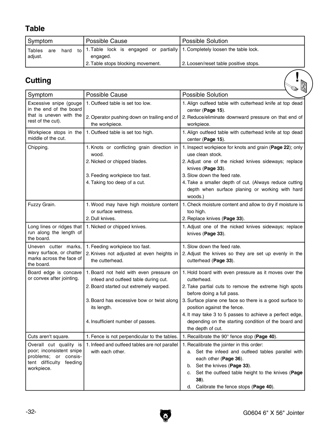 Grizzly G0604 owner manual Cutting 