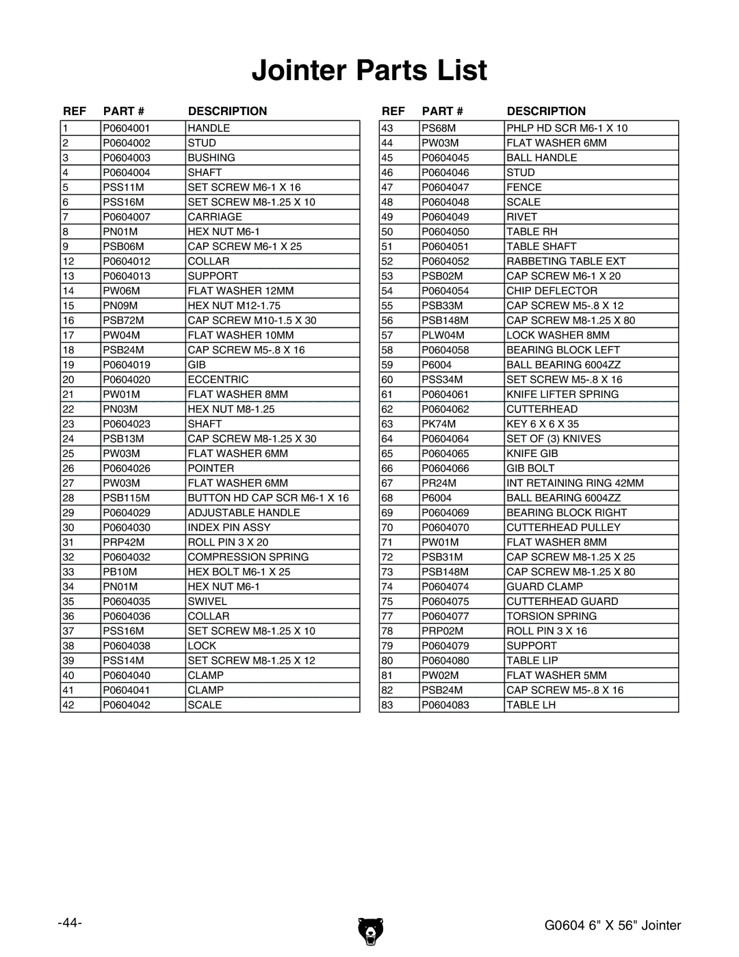 Grizzly G0604 owner manual Jointer Parts List, Description 