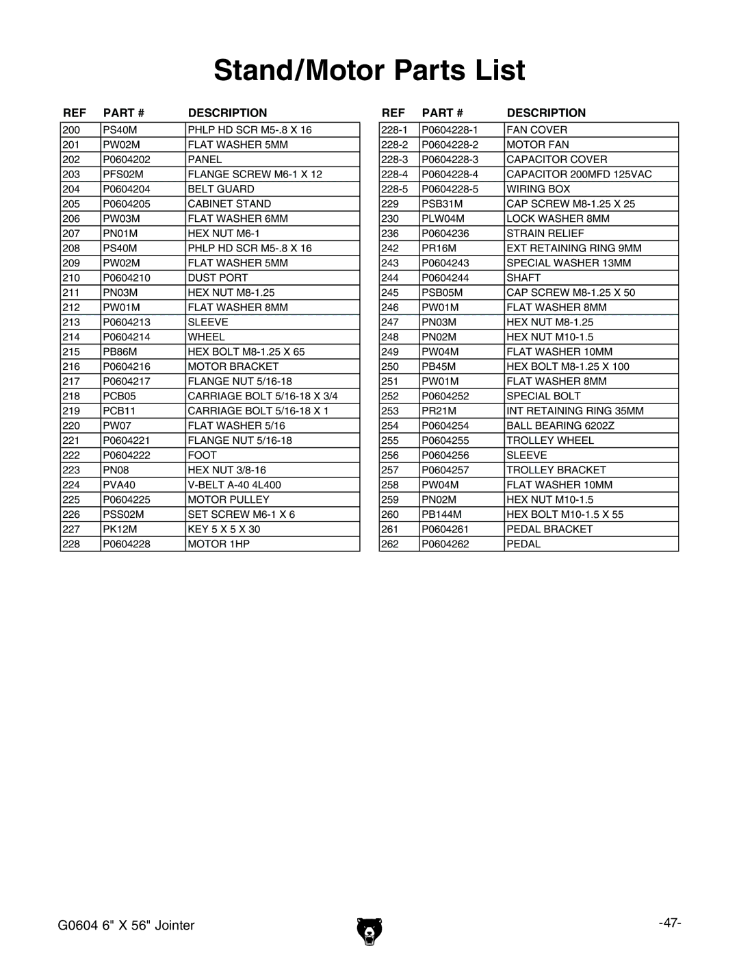 Grizzly G0604 owner manual Stand/Motor Parts List 