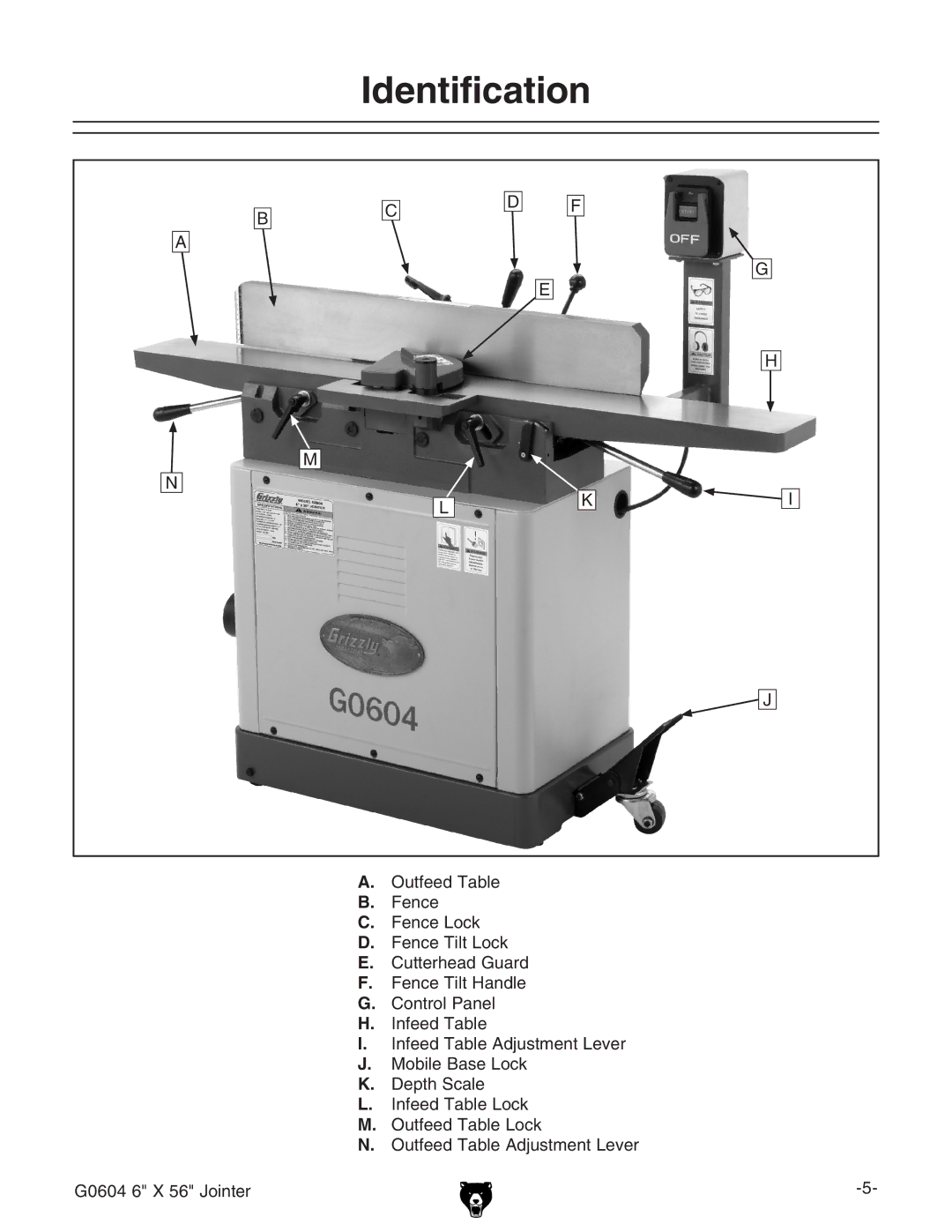 Grizzly G0604 owner manual Identification 