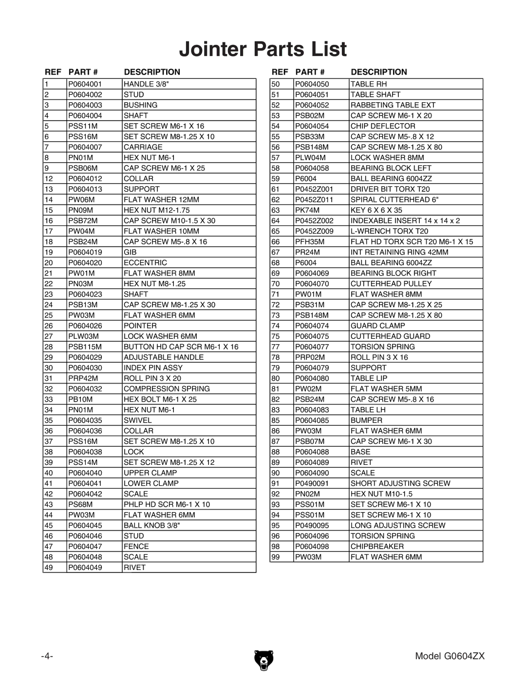 Grizzly G0604ZX manual Jointer Parts List, Description 