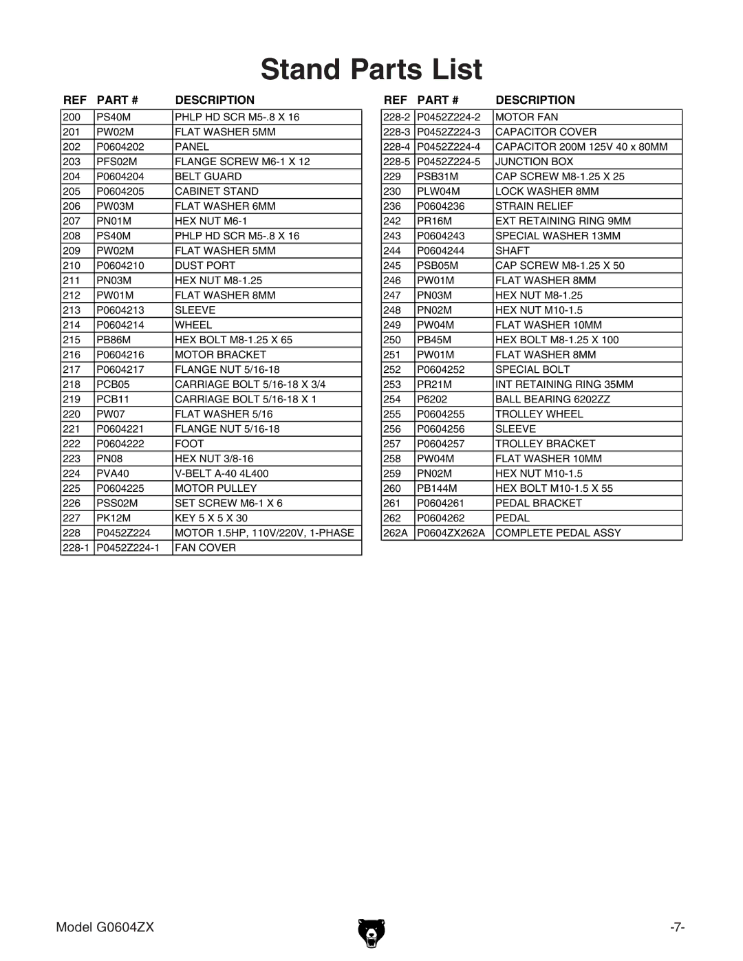 Grizzly G0604ZX manual Stand Parts List 