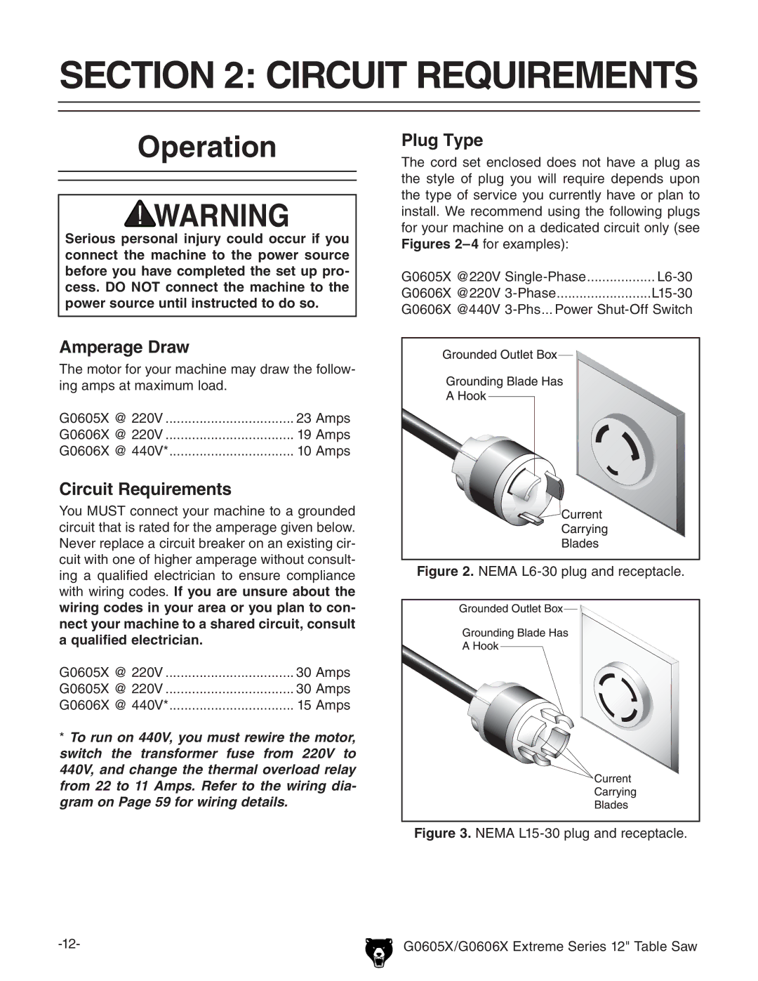 Grizzly G0605X, G0606X owner manual Circuit Requirements, Operation, Amperage Draw, Plug Type 