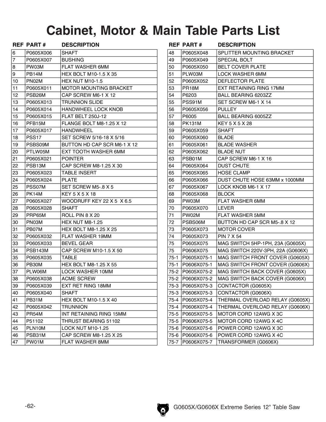 Grizzly G0605X, G0606X owner manual Cabinet, Motor & Main Table Parts List, Description 