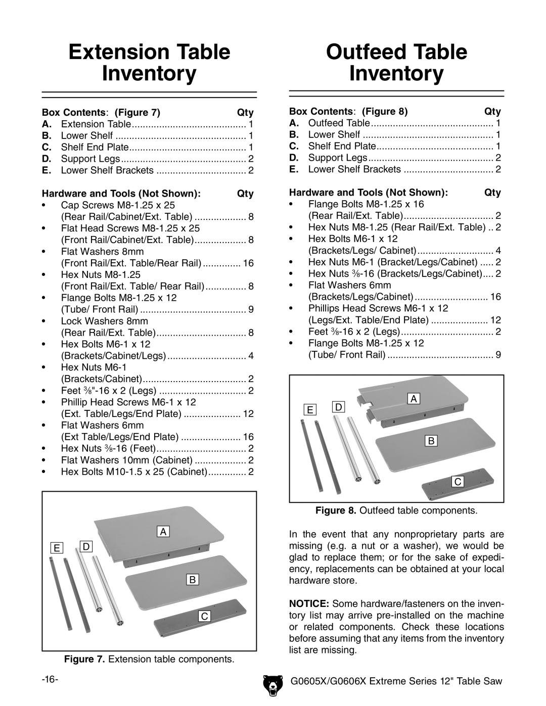 Grizzly G0605X/G0606X owner manual Extension Table Inventory, Outfeed Table Inventory 